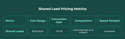 Auto Transport Leads