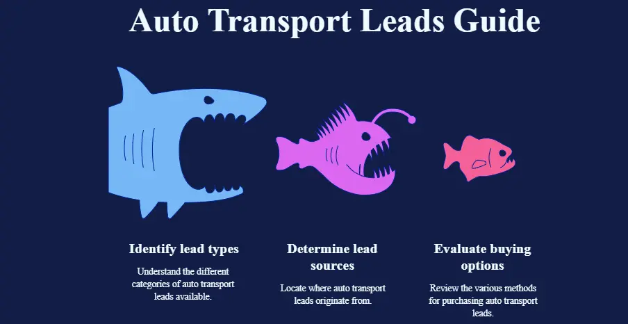 Auto Transport Leads